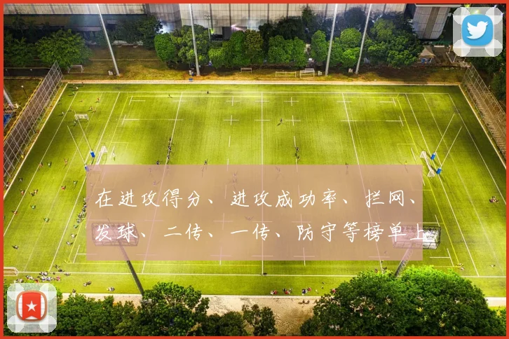 在进攻得分、进攻成功率、拦网、发球、二传、一传、防守等榜单上均有中国女排球员入选